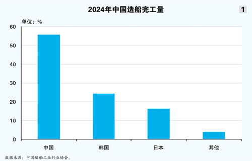 “巨輪”并航：此時(shí)落子的原因